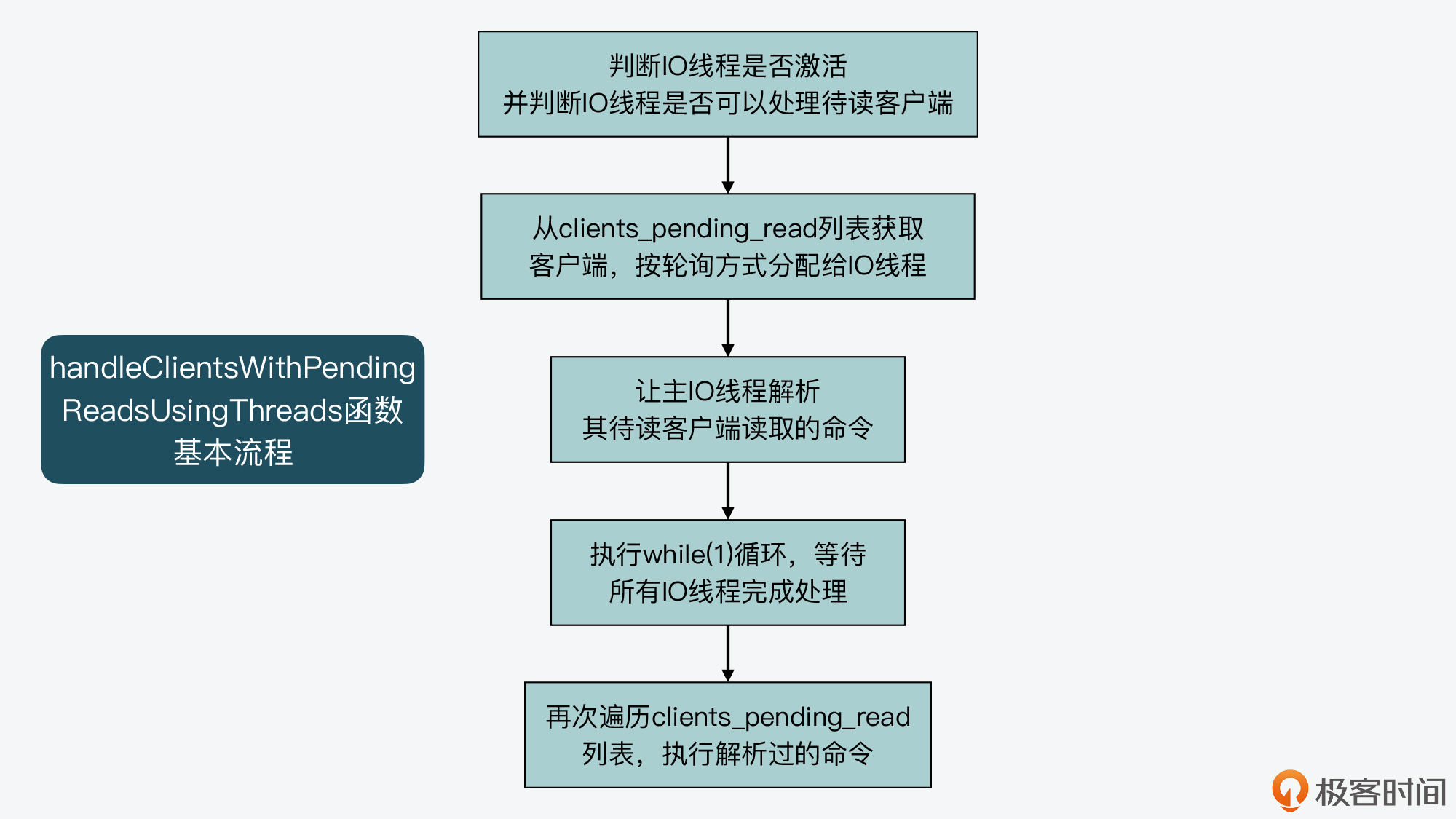 ios多线程的应用场景 io 多线程_ios多线程的应用场景_05