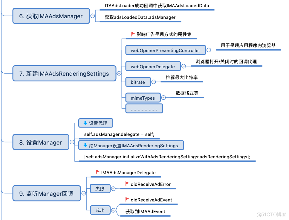 ios开发adx广告 ios 广告sdk开发知识_ios开发adx广告_02