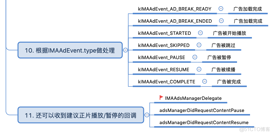 ios开发adx广告 ios 广告sdk开发知识_ios开发adx广告_03