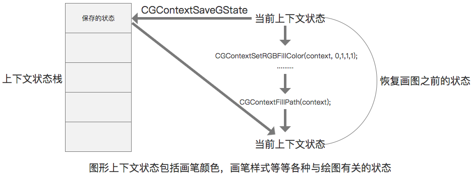 ios开发绘图 ios 绘图_Core