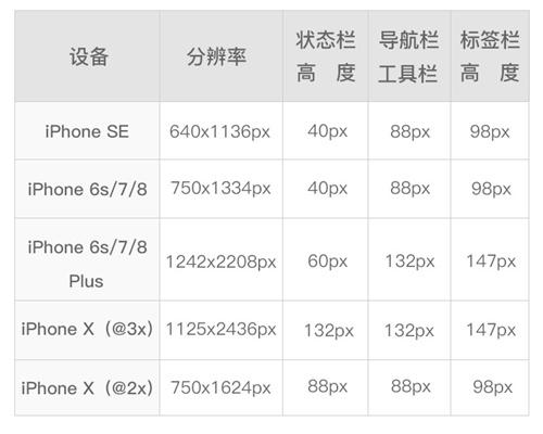 ios移动端规范 移动端设计规范最新_react移动端ui框架_03