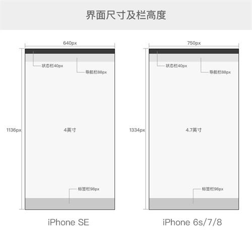 ios移动端规范 移动端设计规范最新_ios移动端规范_04