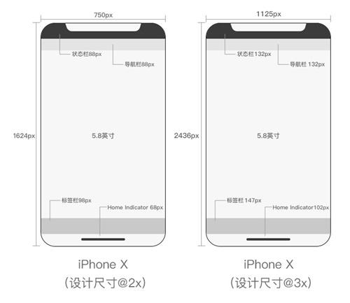 ios移动端规范 移动端设计规范最新_边距_06