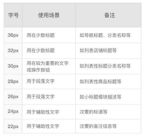 ios移动端规范 移动端设计规范最新_边距_26