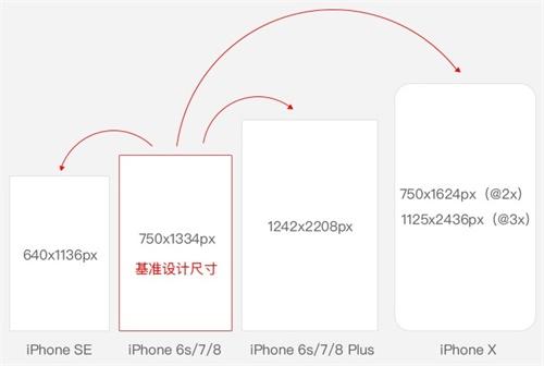 ios移动端规范 移动端设计规范最新_react移动端ui框架_28