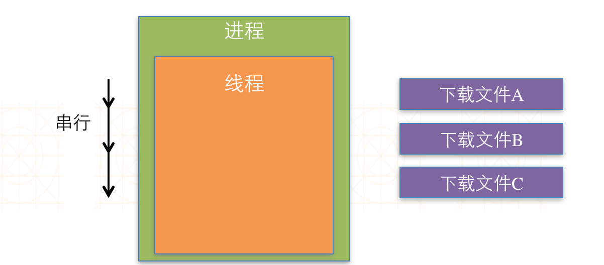 ios进程通讯 ios 进程_多线程_02