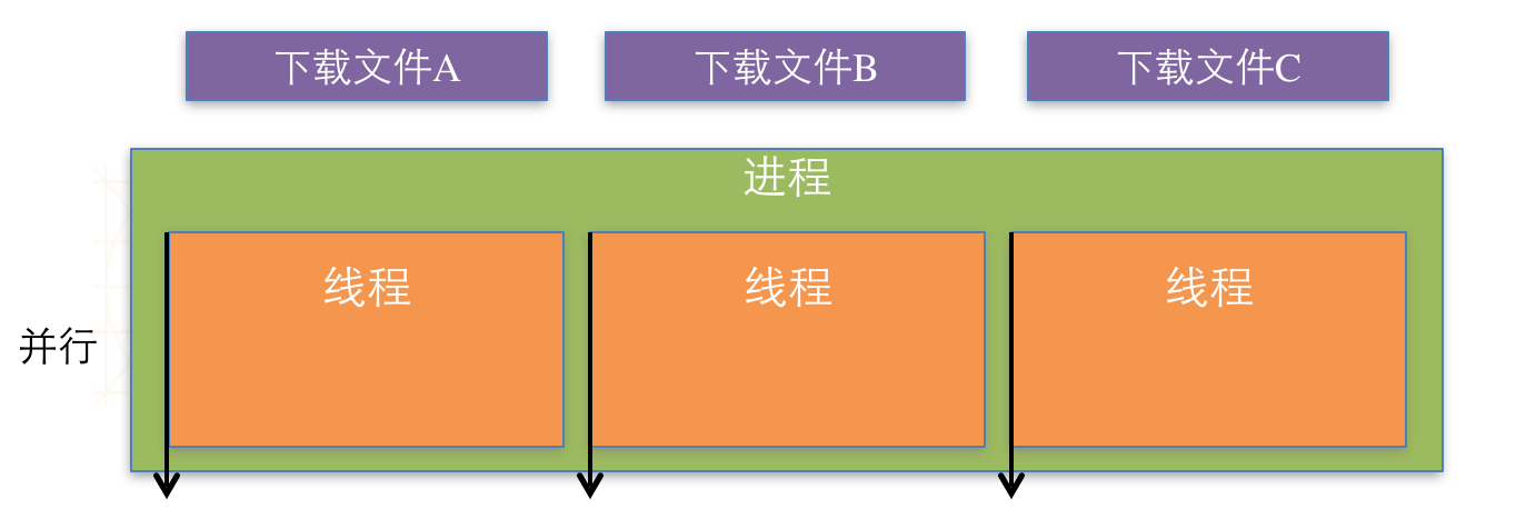 ios进程通讯 ios 进程_ios进程通讯_04