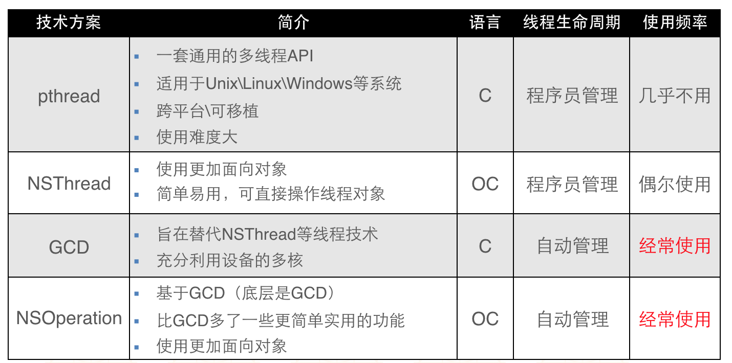 ios进程通讯 ios 进程_执行效率_05