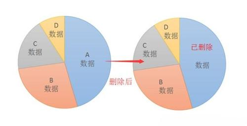 ios重置后 iphone手机重置后又恢复数据_ios重置后