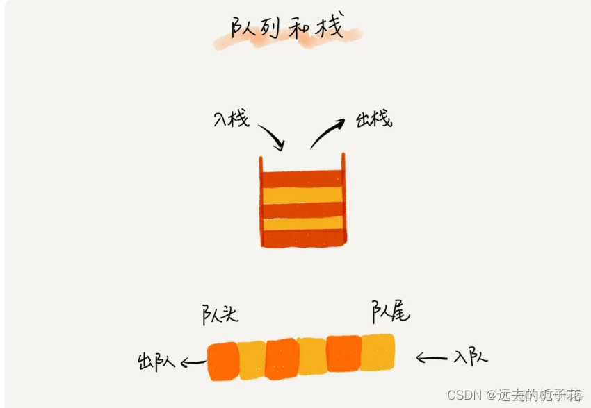 ios队列执行 队列_循环队列