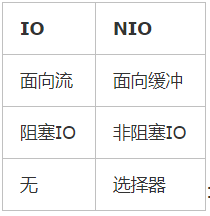 io编程详解 java java io nio_数据