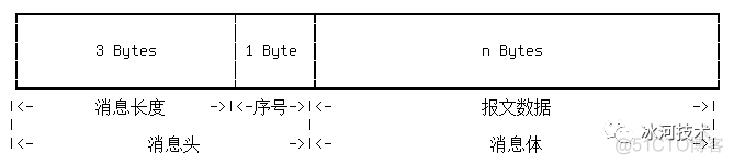 istio mysql协议 mysql协议解析 开源_mysql_02