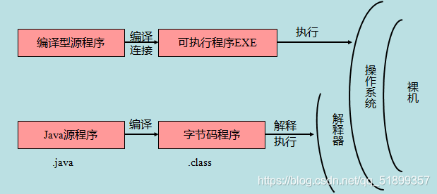 jackson java 大小写 java大小写区分_数据类型