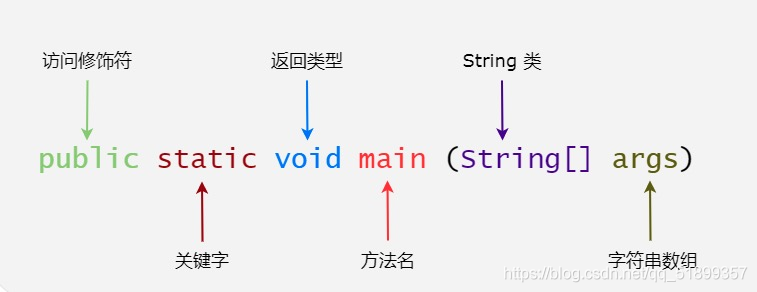 jackson java 大小写 java大小写区分_源文件_02