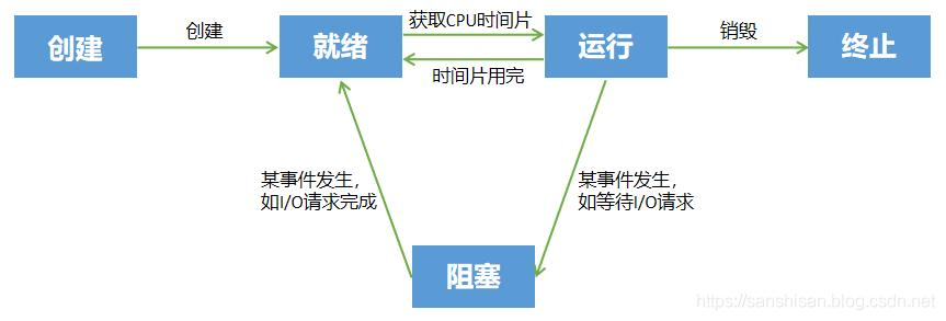 jar java 进程 java进程是什么_进程_03