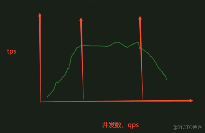 java jmeter 并发测试 jmeter并发数怎么算_java jmeter 并发测试_10