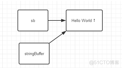 java jni 传递指针对象 java对象传递传值还是引用_System_04