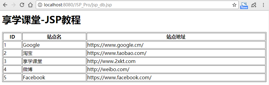 java jsp 数据库生成 jsp创建数据库表_java