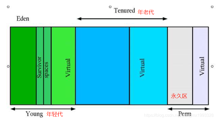 java jvm中堆栈方法区详解 jvm 堆栈分析_bc_02