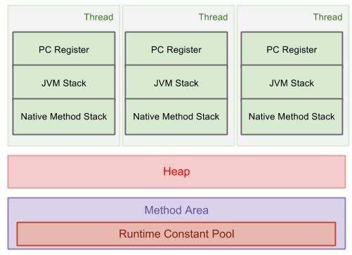 java jvm中堆栈方法区详解 jvm 堆栈分析_JVM_04