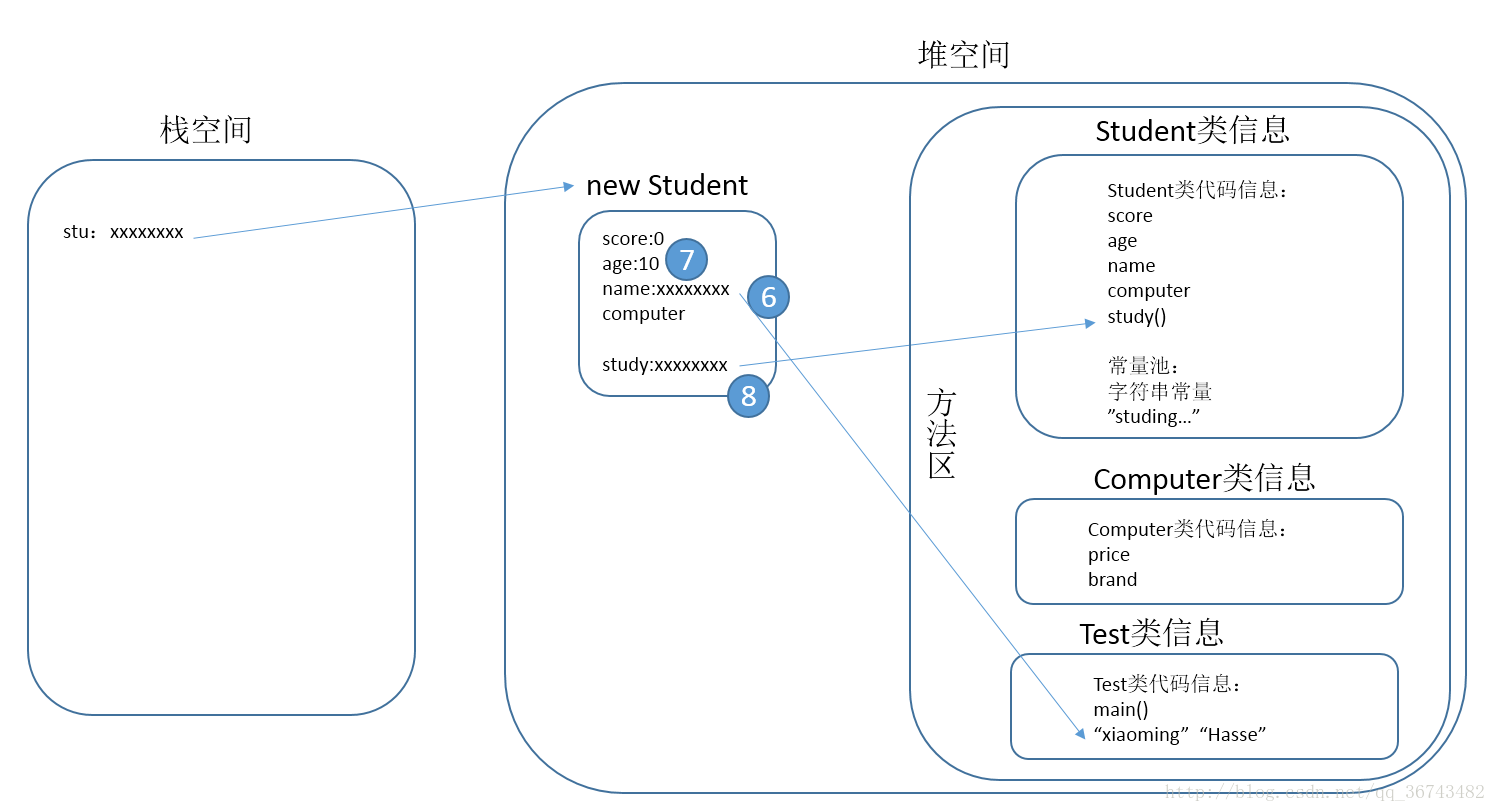 java jvm中堆栈方法区详解 jvm 堆栈分析_Java_06