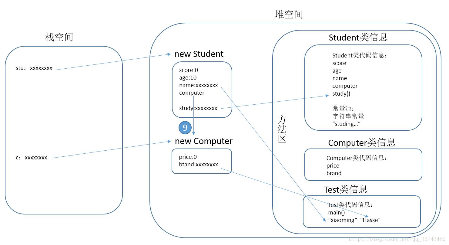 java jvm中堆栈方法区详解 jvm 堆栈分析_Java_07