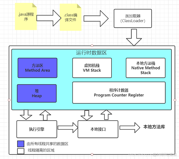 java jvm教程 视频 jvm通俗易懂_java jvm教程 视频_02