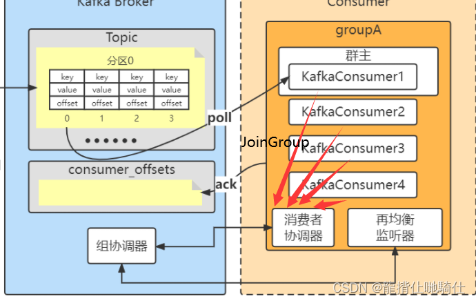 java kafka 多线程处理 消费 kafka单线程消费_中间件_03