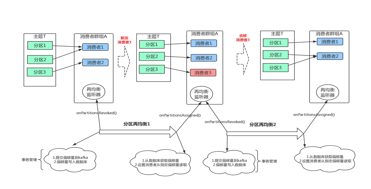 java kafka 多线程处理 消费 kafka单线程消费_java_09