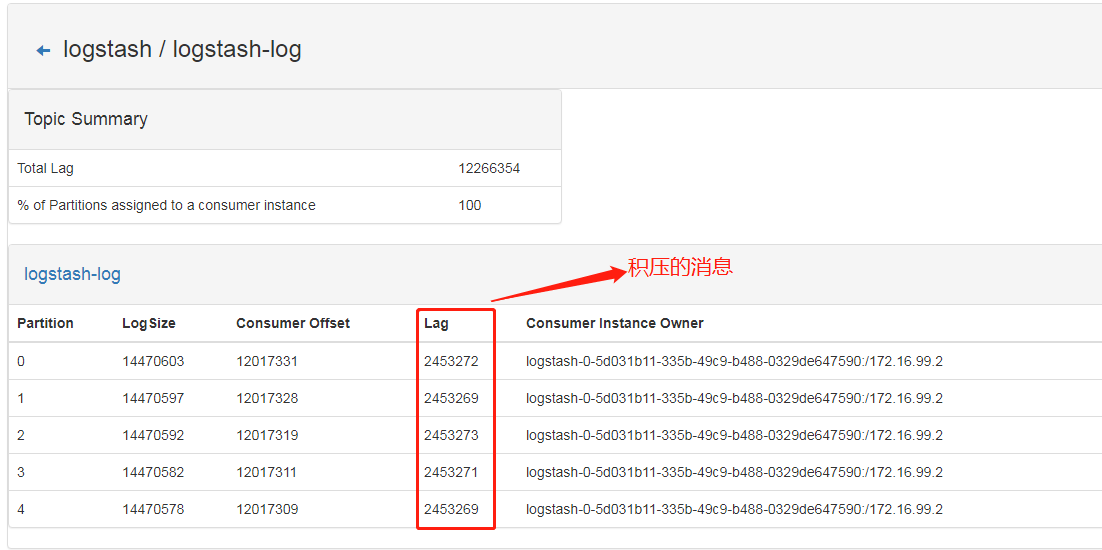 java kafka 指定offset开始消费 kafka从指定位置消费_重置_04