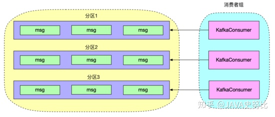 java kafka多线程消费 kafka单线程消费_多线程