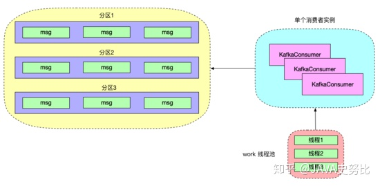 java kafka多线程消费 kafka单线程消费_java kafka多线程消费_02