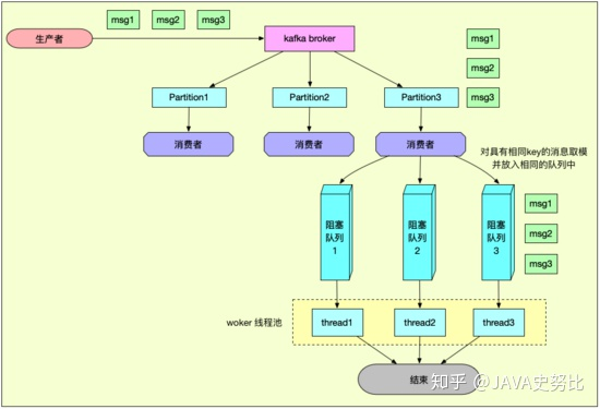 java kafka多线程消费 kafka单线程消费_多线程_03