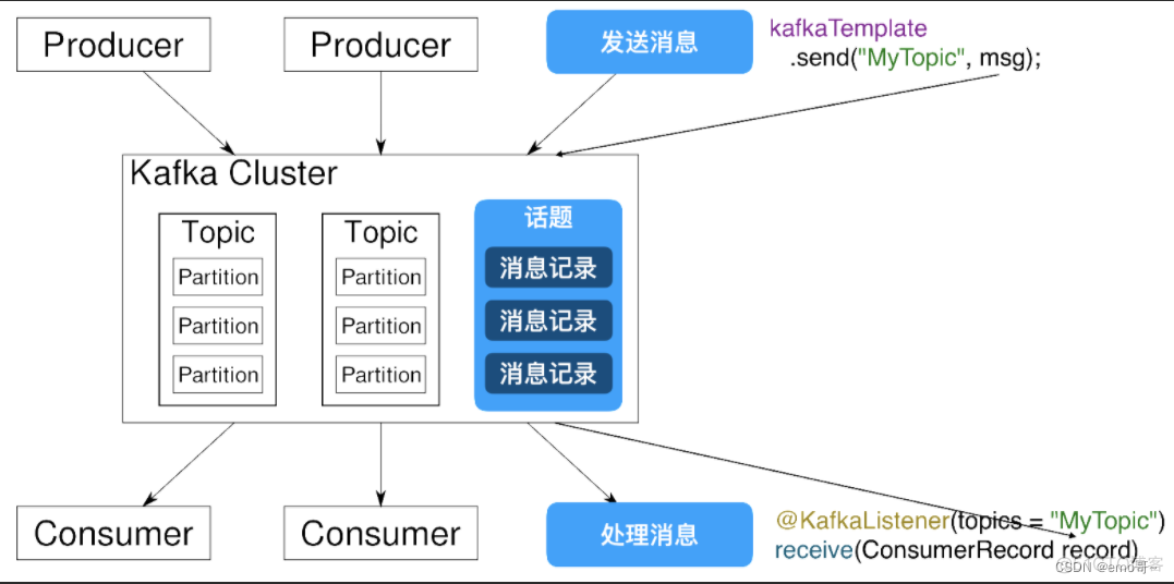 java kafka消费client配置 java kafka consumer_kafka