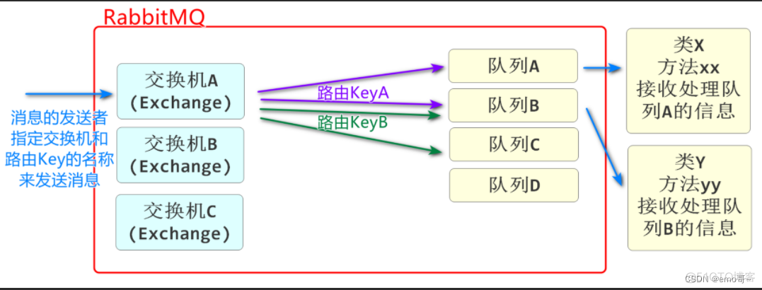 java kafka消费client配置 java kafka consumer_kafka_05