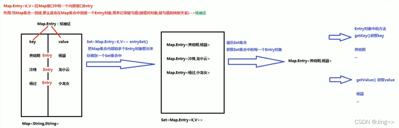 java key相同 map put java map一个key可以有多个值_java key相同 map put_09