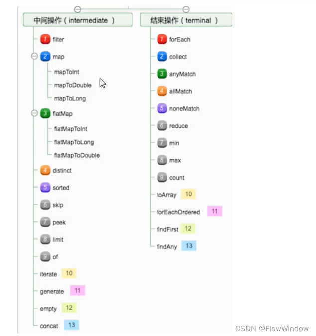 java lambda怎么continue java lambda sum_java_02