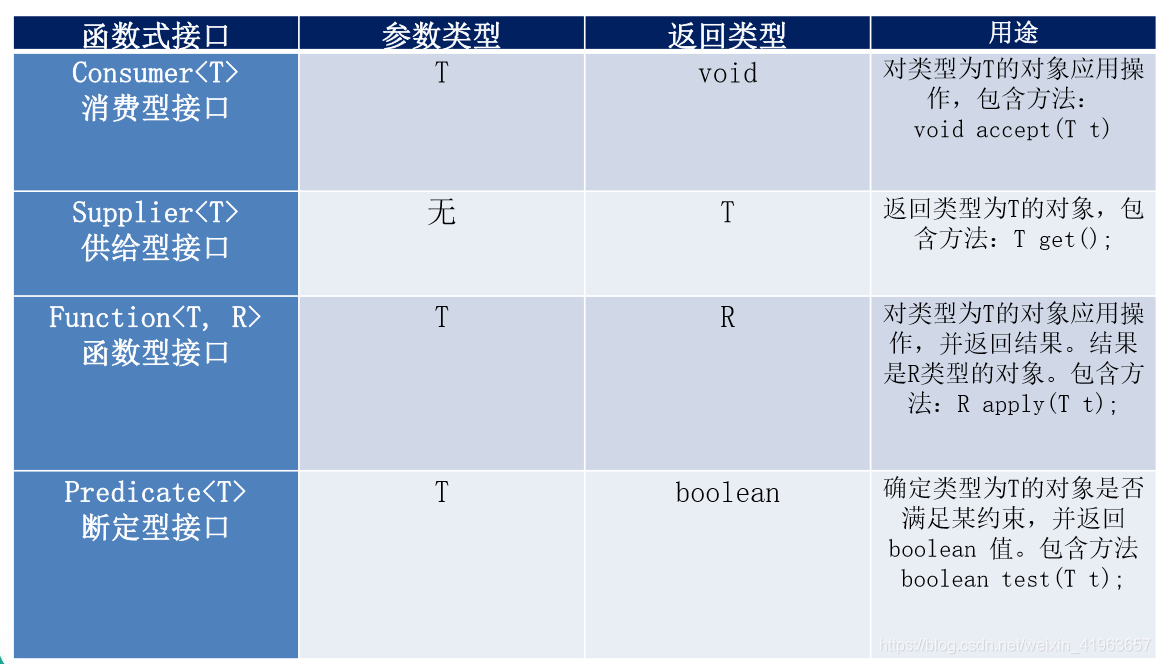 java lambda灵活运用 javalambda函数使用_System_09