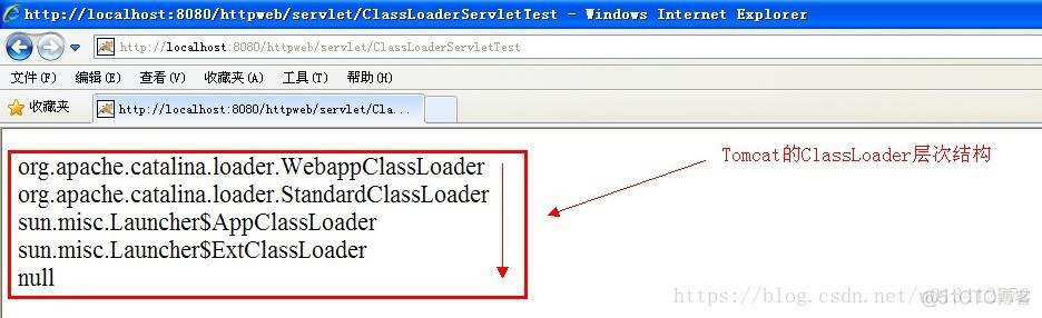 java lambda自定义规则 sorted java 自定义classloader_加载_04