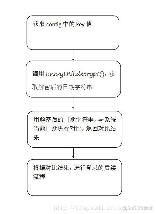 java license 程序 license java 制作_字节数组_06