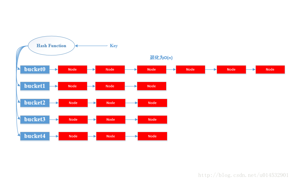 java linkedHashMap 声明 java linkedhashmap与hashmap区别_链表