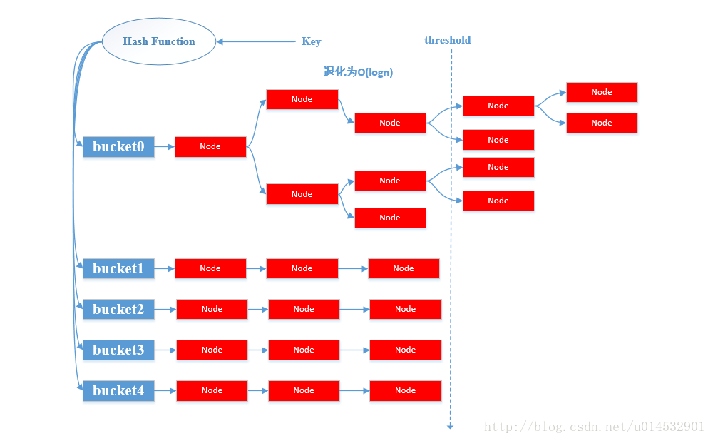 java linkedHashMap 声明 java linkedhashmap与hashmap区别_链表_02