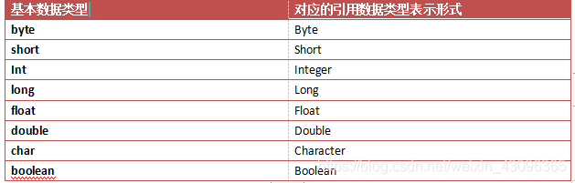 java list能处理多少条数据 java list最多能存多少条数据_数据类型