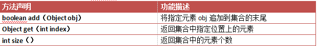 java list能处理多少条数据 java list最多能存多少条数据_数组_02