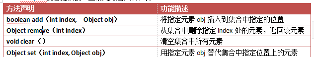 java list能处理多少条数据 java list最多能存多少条数据_数组_03