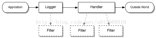 java log丢失 log.info java_java