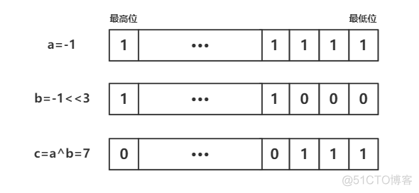 java long 类型 雪花算法 雪花算法线程安全_java long 类型 雪花算法_04