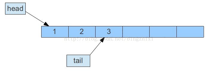 java l实现queue java中queue_java