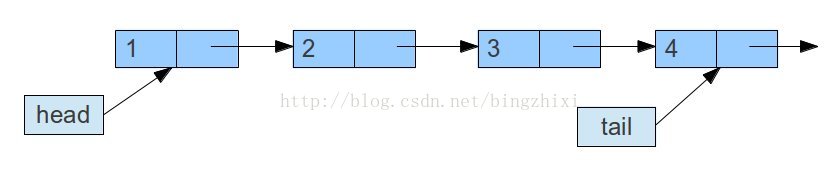 java l实现queue java中queue_queue_02