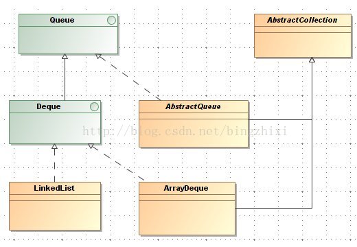 java l实现queue java中queue_java_03